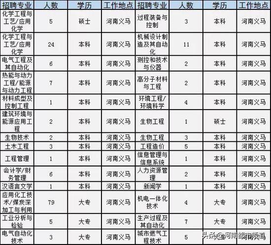 永城市最新招聘信息揭秘，小巷特色小店大探索！