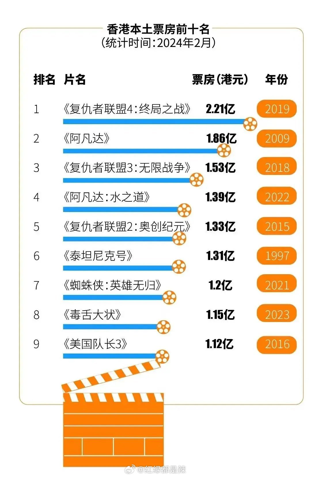 市场信息 第311页