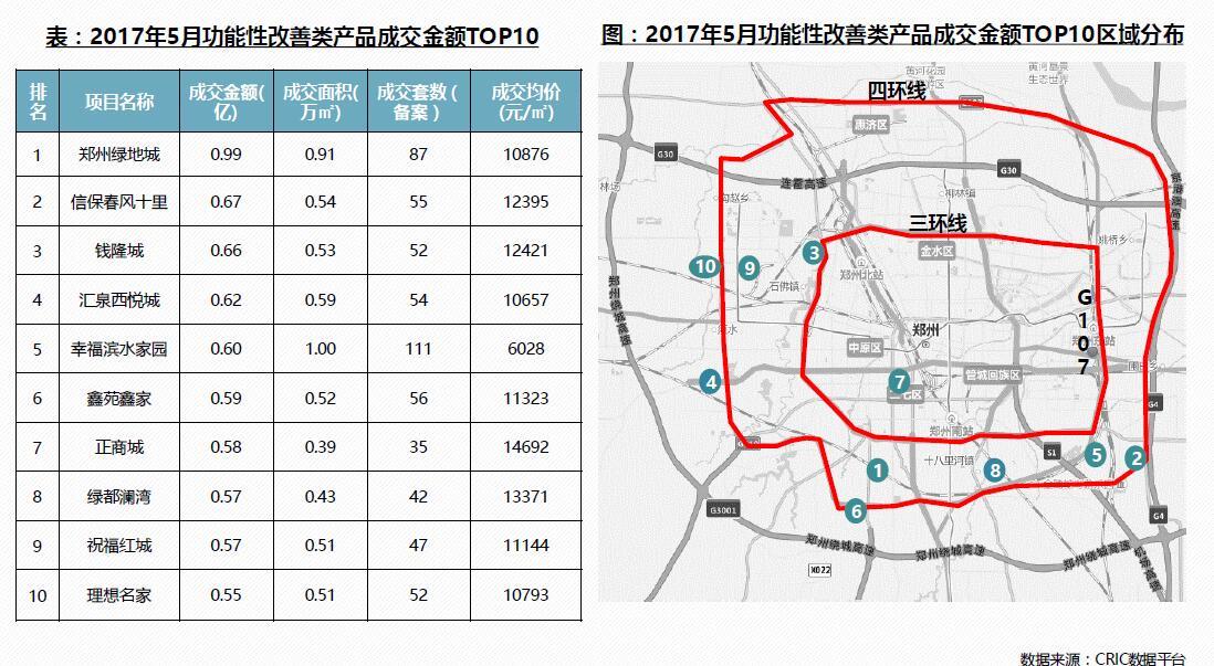 第1450页