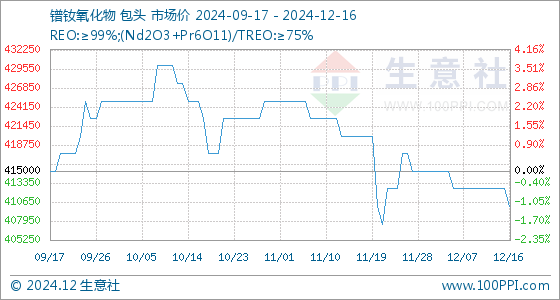 钒的最新价格动态，价值变化中的自信与成就感之源