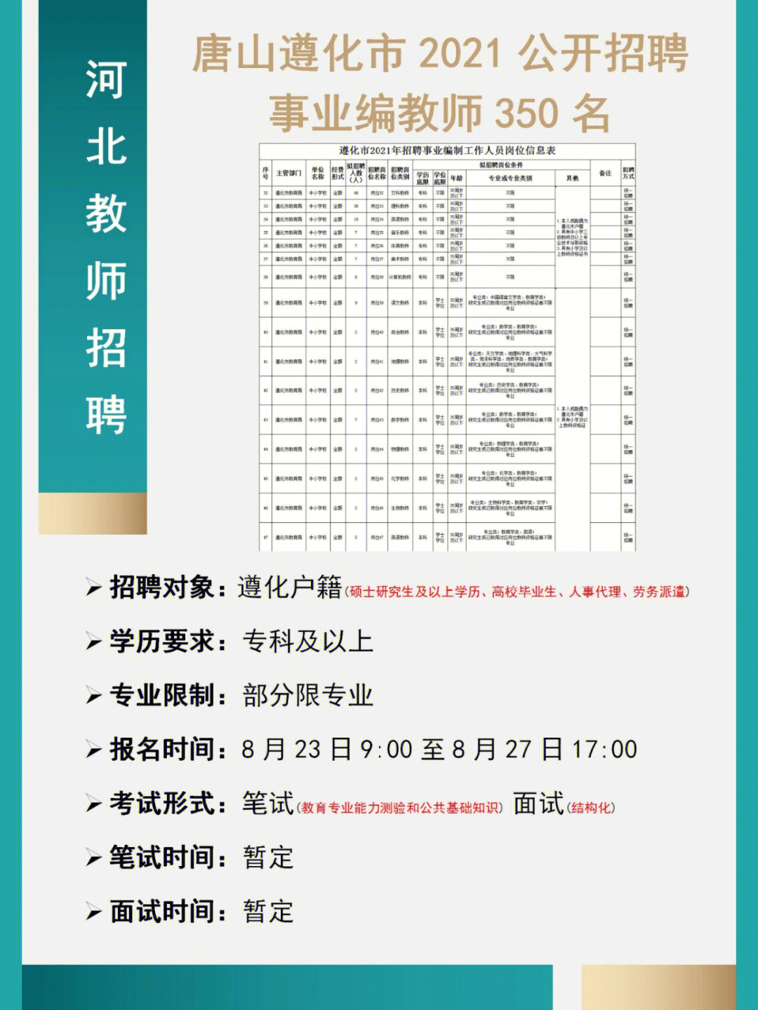 遵化最新招工信息