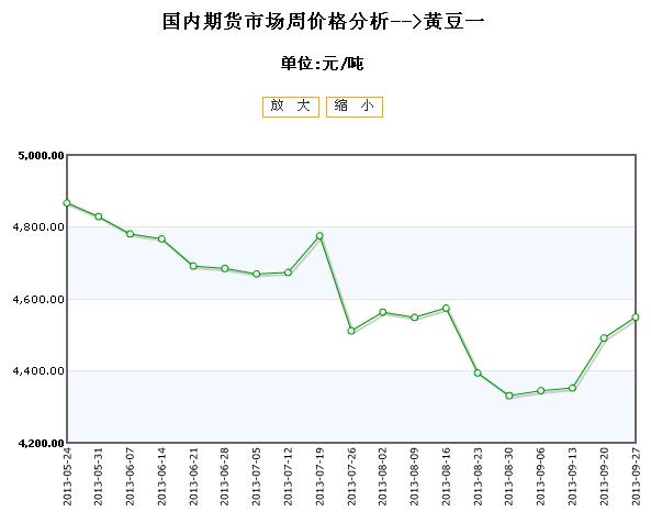 市场信息 第309页