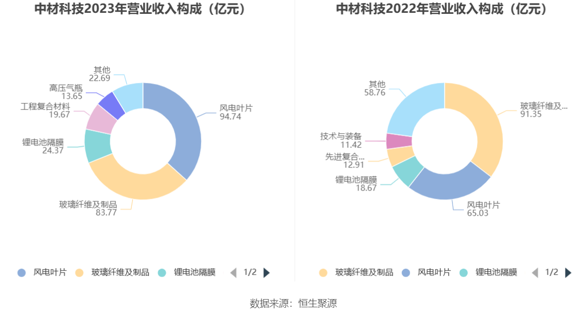 中材科技最新动态，自然美景探索之旅的心灵觉醒与洗涤