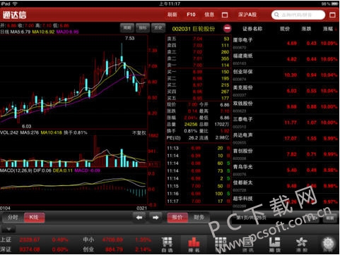 通达信最新手机版使用指南及功能介绍