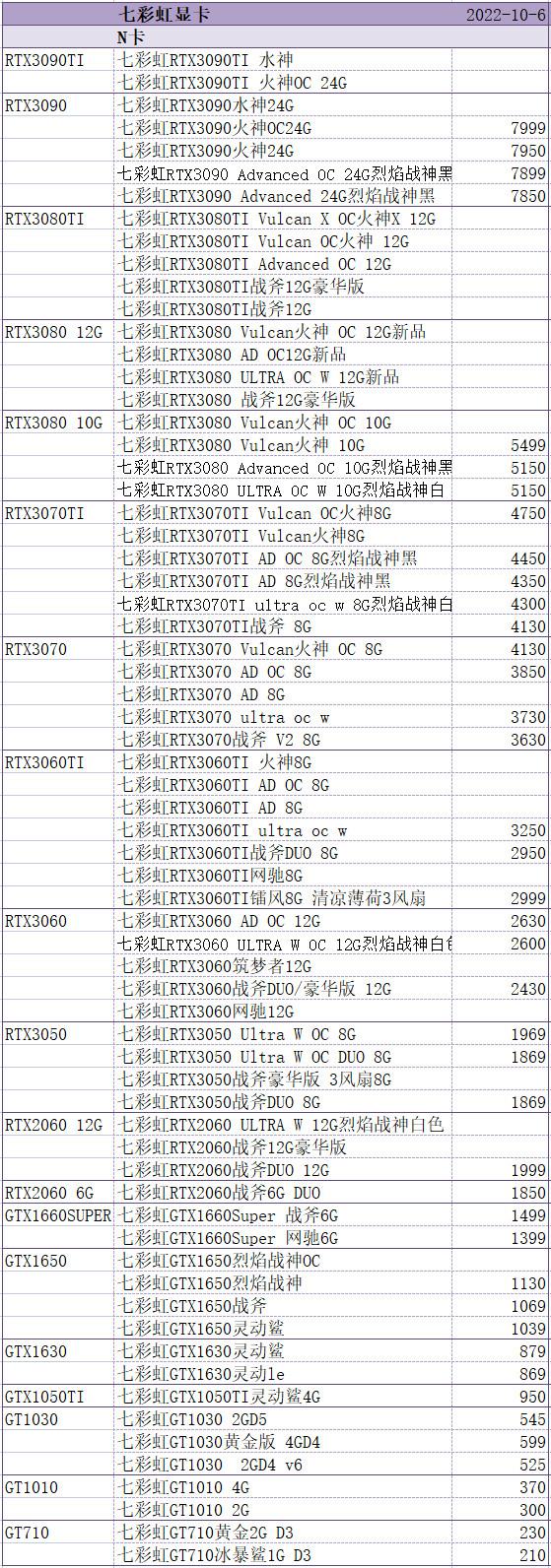 2022年最新cpu天梯图