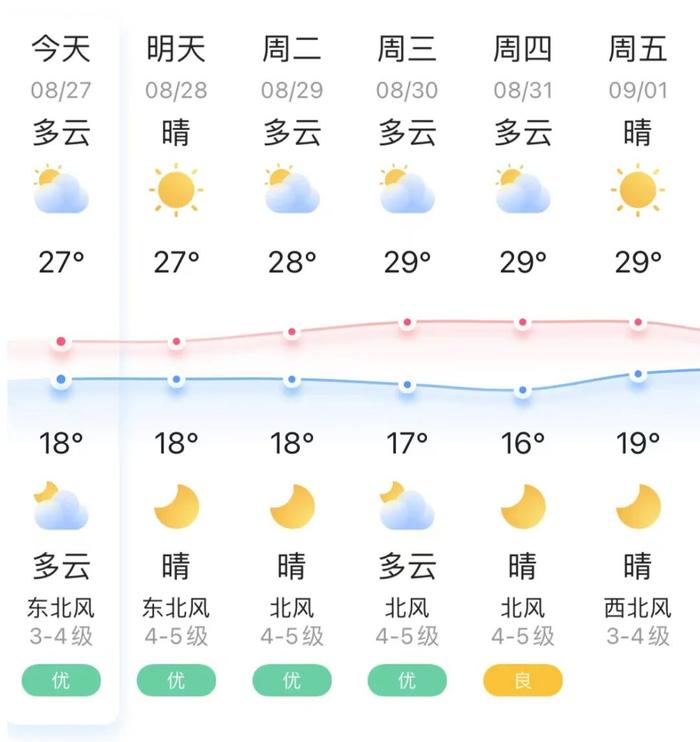 锦州最新天气预报更新通知