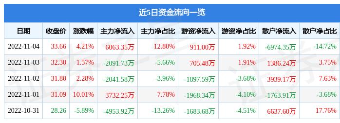 京泉华最新消息