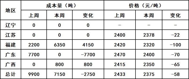 菜粕最新现货价格