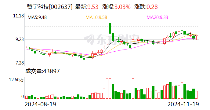 赞宇科技最新消息