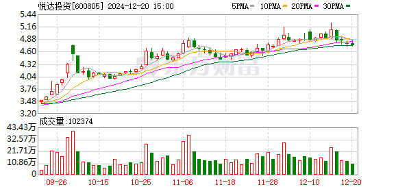 悦达投资最新动态，科技前沿的高科技产品介绍与更新