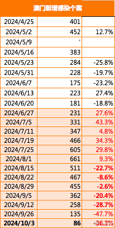 2024年澳门正版免费,策略优化计划_L版94.858