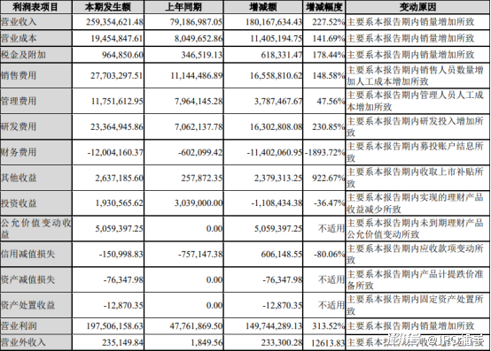 种植技术 第263页