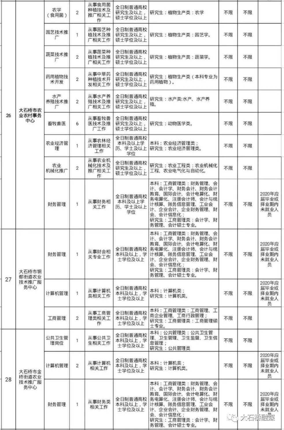 大石桥最新招聘信息全面解析