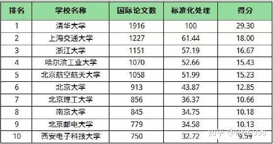 在线商城 第184页