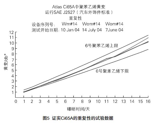 试验z最新