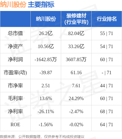 纳川股份最新消息,纳川股份最新消息