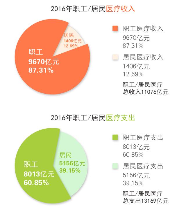 2017补养老金最新消息,实践数据分析评估_开放版23.789