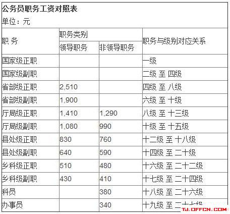 公安工资改革最新动态及其观点分析，影响与展望