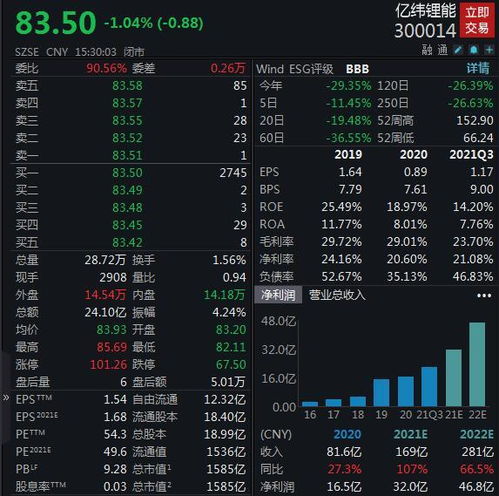 亿纬锂能股票最新消息,数据化决策分析_冒险版23.927