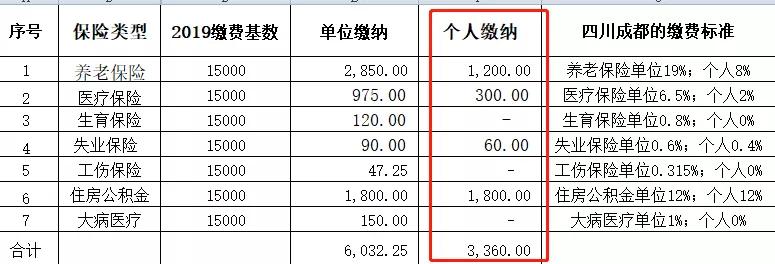 最新个税算法