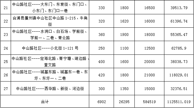 合浦二手房最新信息,全方位数据解析表述_便携版23.184