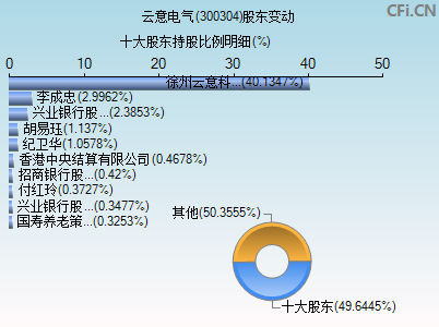 市场信息 第229页