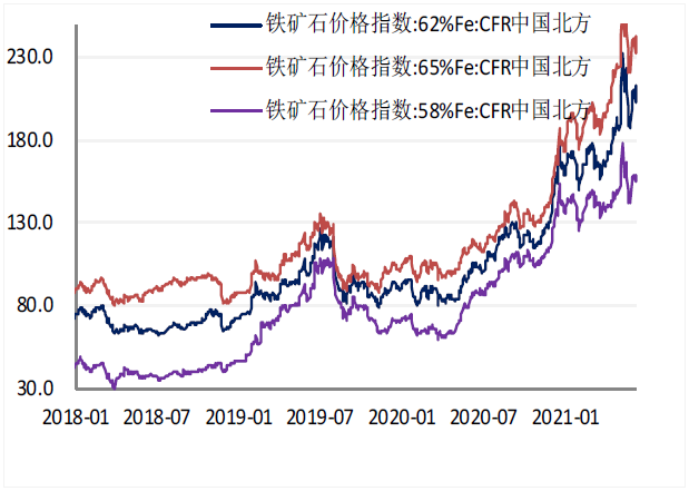 铁矿石最新价格走势图详解及步骤指南