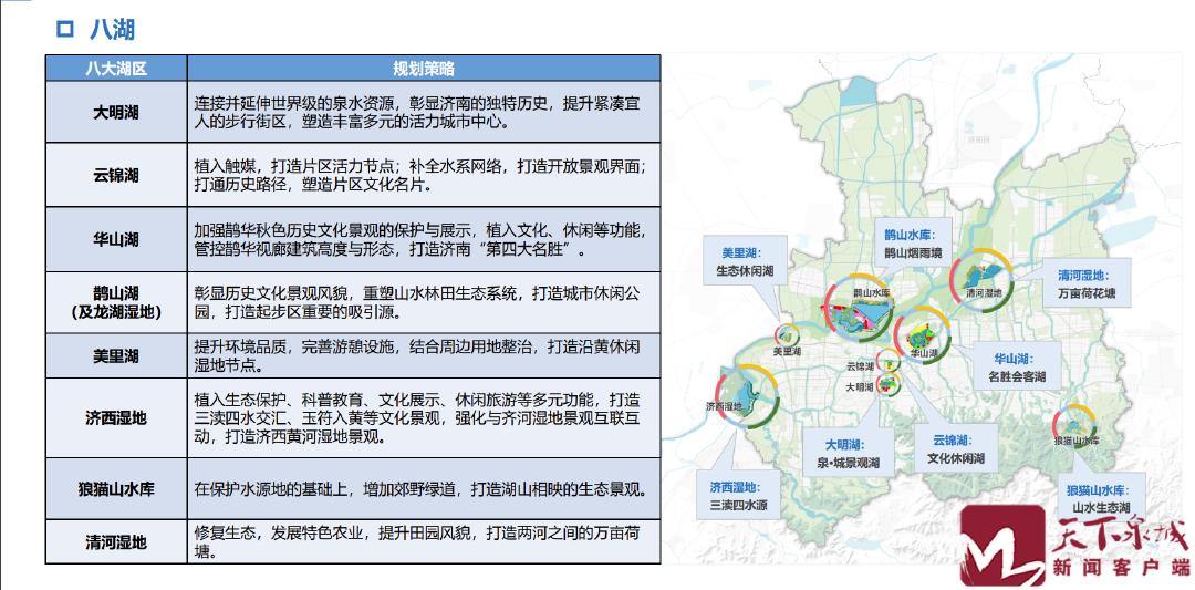 济南发展规划最新动态，泉城的崛起与未来展望