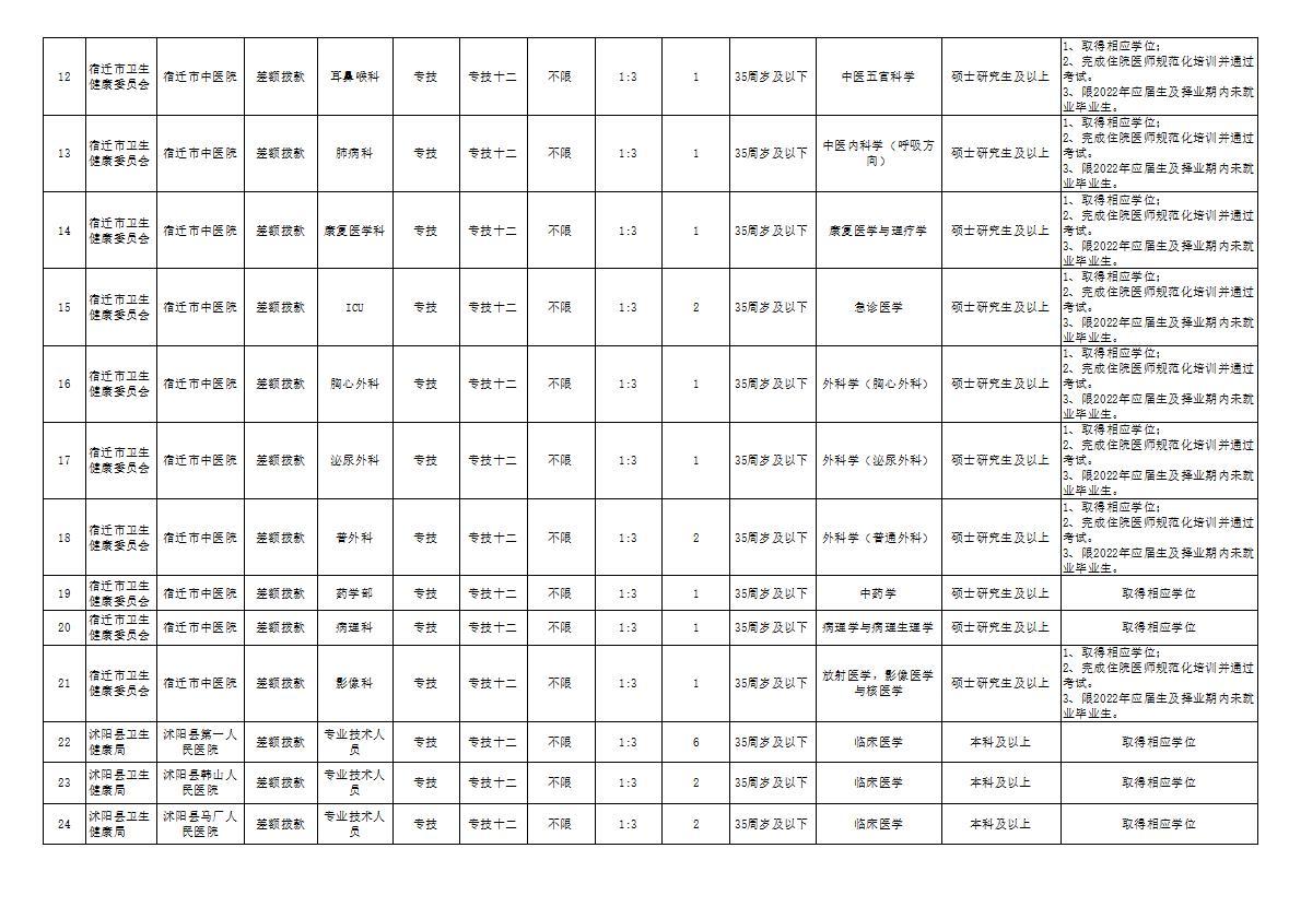 宿迁工业园区最新招聘，启程探索自然美景，寻找宁静心灵的乐园