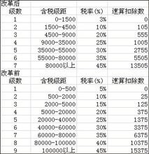 最新个人独资企业税率表,最新个人独资企业税率表，一场自然美景的探索之旅