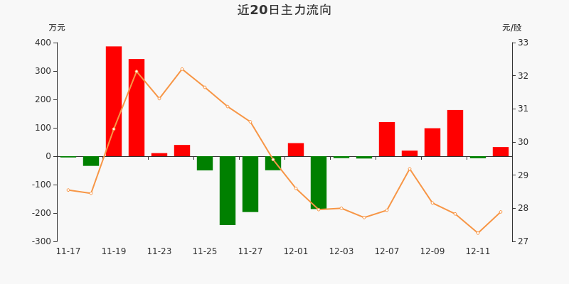 天目湖股票最新消息