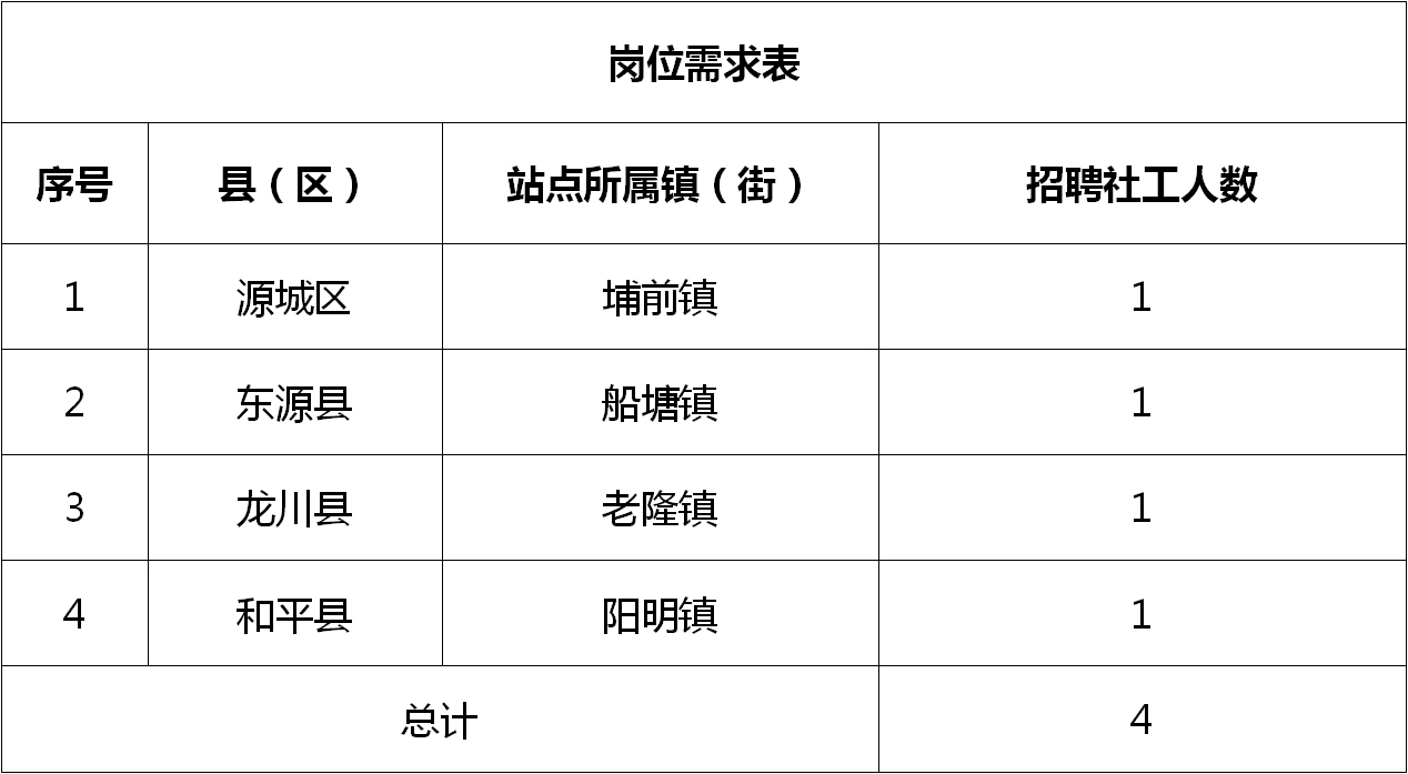 江川工业园区最新招聘,江川工业园区最新招聘启事🚀🚀🚀