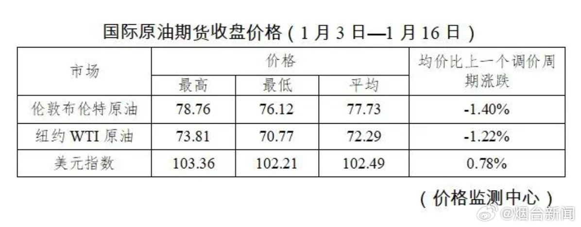 下轮油价调整最新消息,下轮油价调整最新消息，全面步骤指南