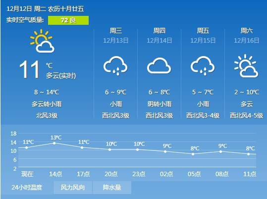 最新桐柏天气预报一周