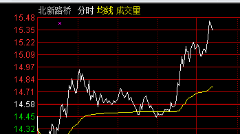 北新路桥股票最新动态与资讯