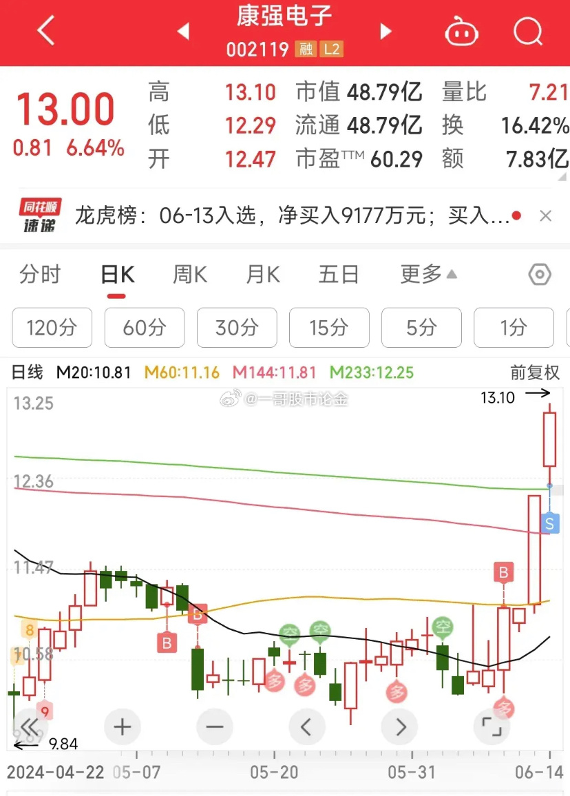 康强电子，科技革新力量引领电子体验新纪元——最新股票消息解析