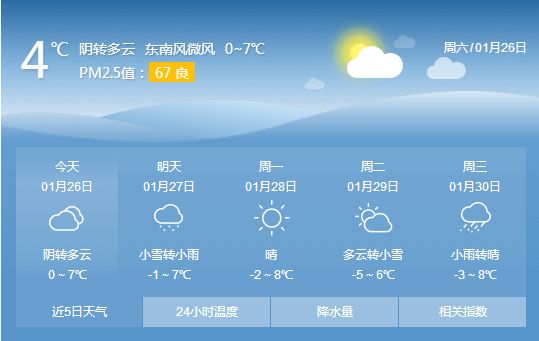 太原市最新天气预报实时更新🌦️