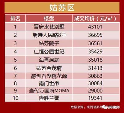 苏州最新楼盘2017，科技前沿住宅与生活完美融合