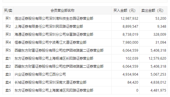 关于银河生物最新公告