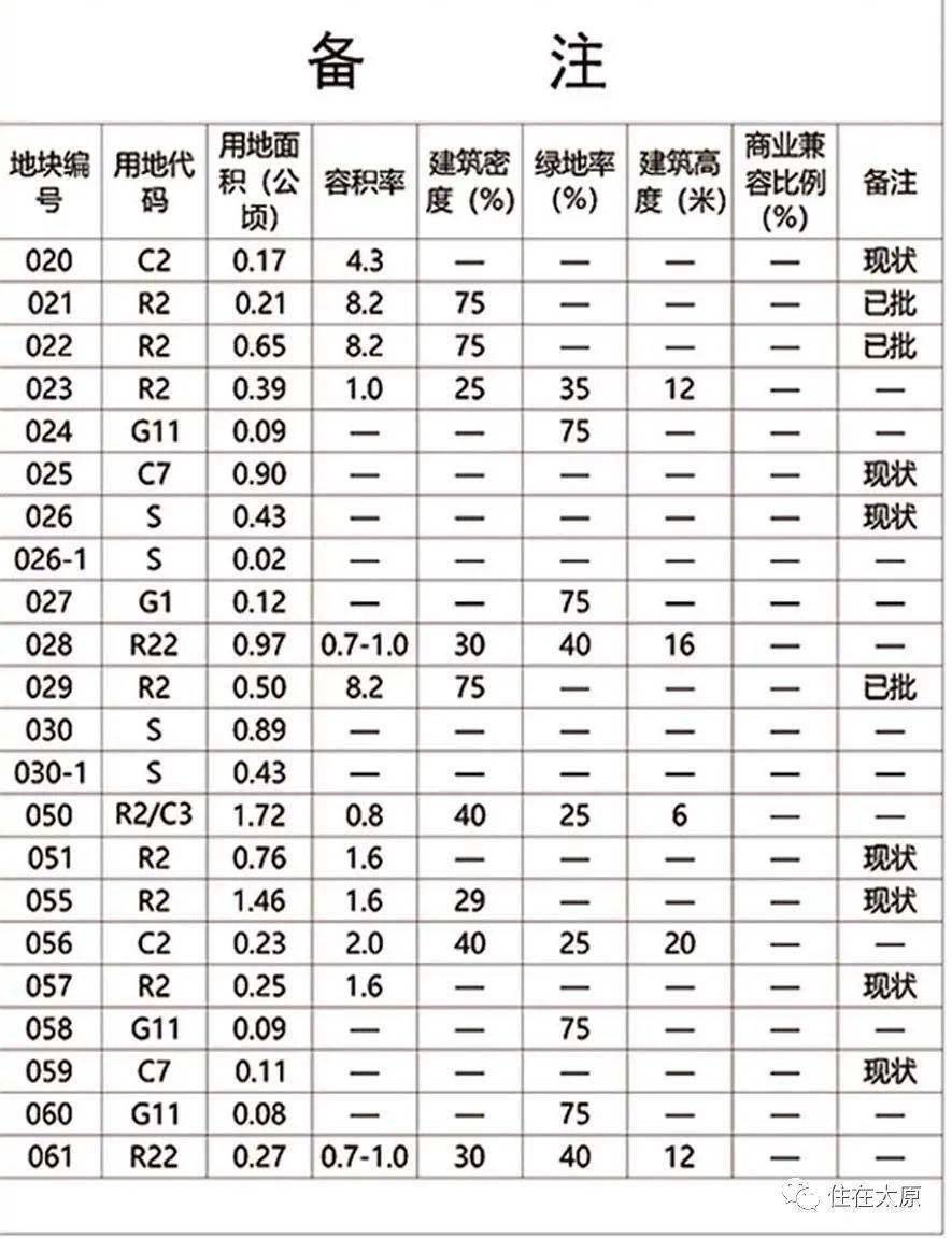 市场信息 第200页