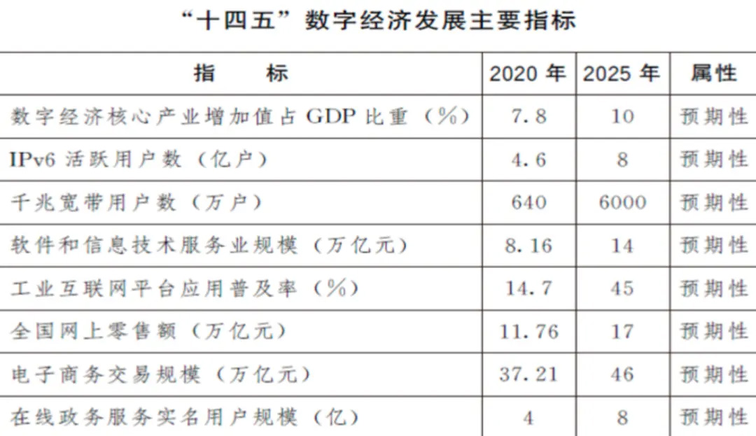 市场信息 第194页