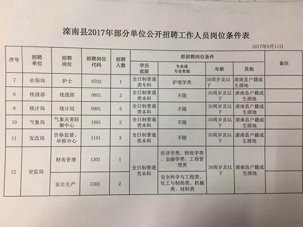 衡阳最新招聘工作