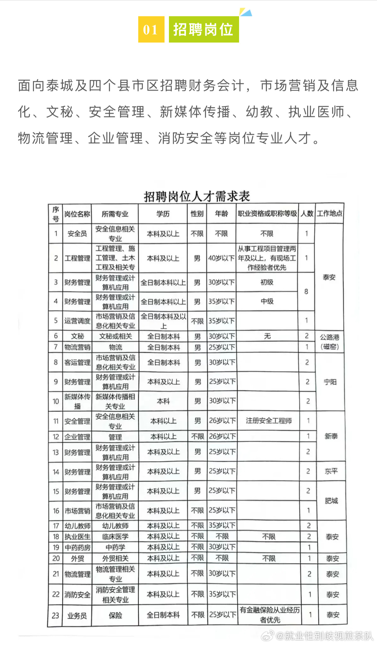 乌苏最新招聘信息