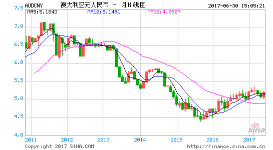 深度解析当前经济背景下的汇率动态，最新澳元走势图分析