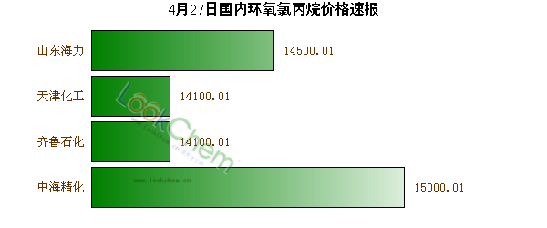 今日丙烷最新价格报价,今日丙烷最新价格报价，市场走势、影响因素及案例分析