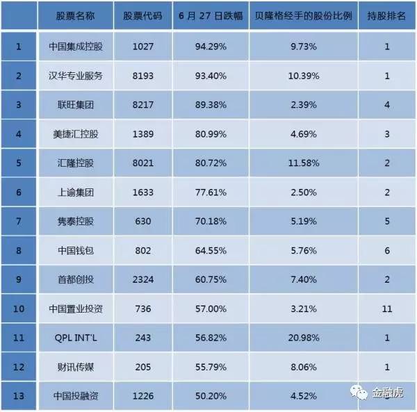 市场信息 第191页