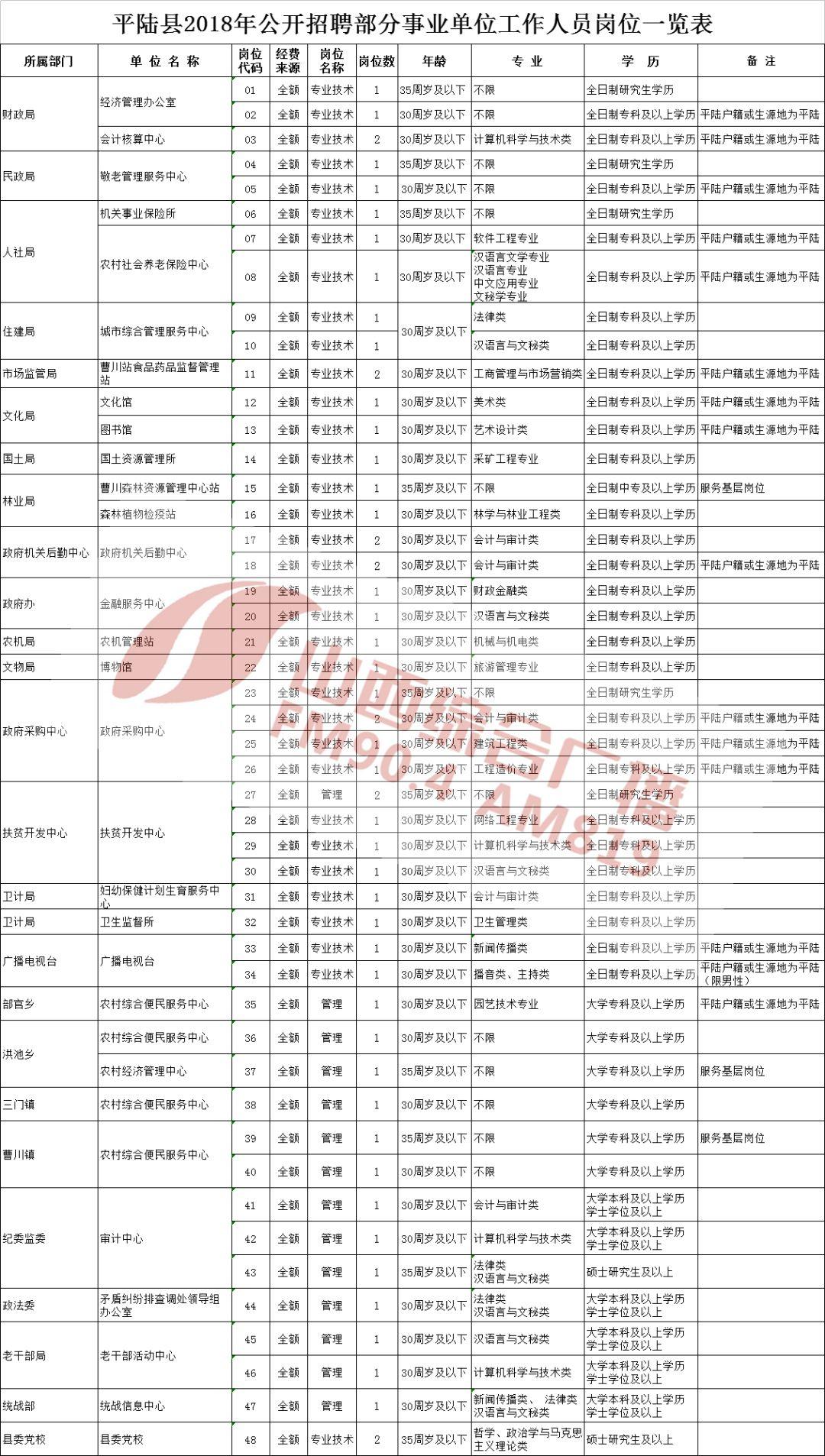 市场信息 第189页