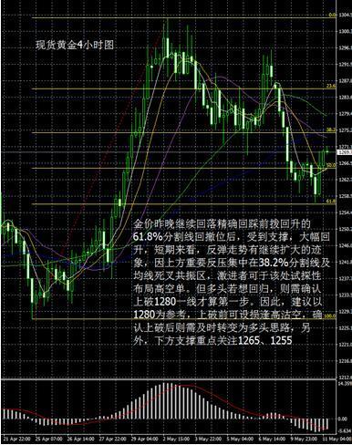 现货黄金操作建议最新