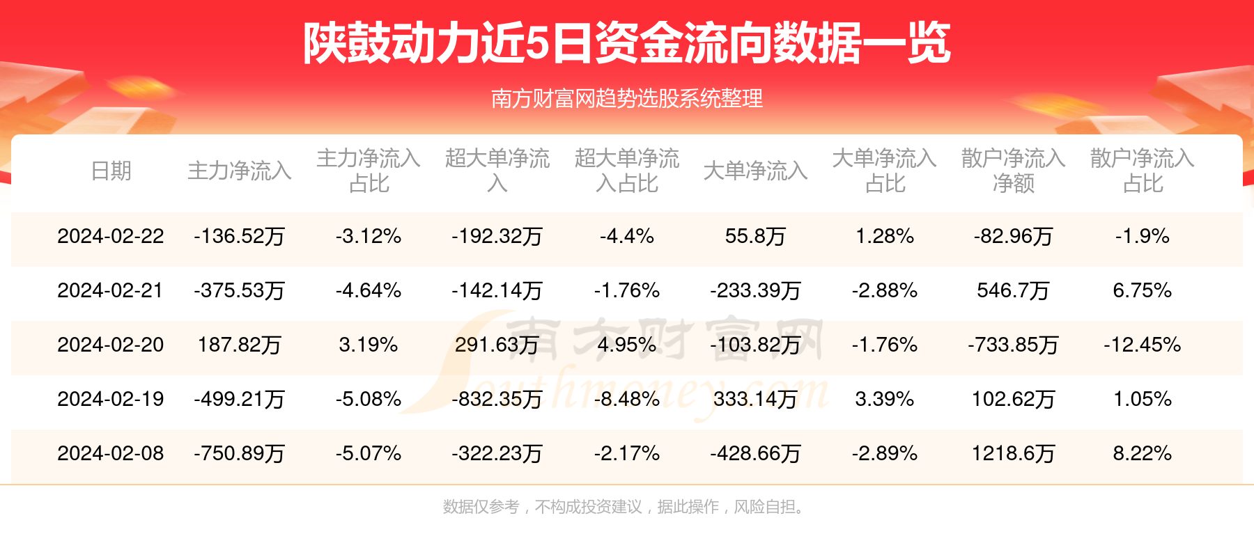 市场信息 第186页