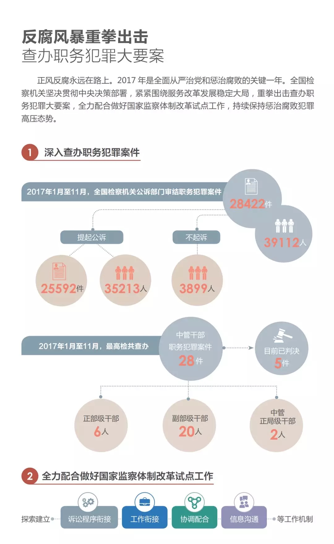 江苏反腐最新消息